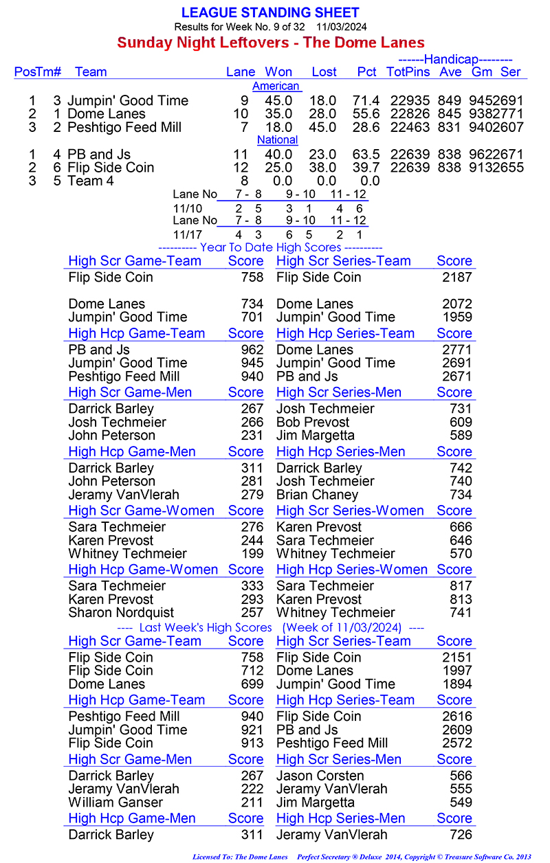 League Standing Report Wk1