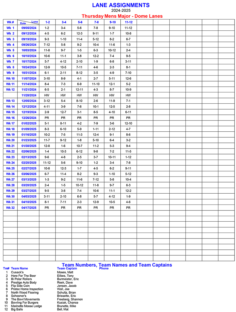 Lane Assignments Report