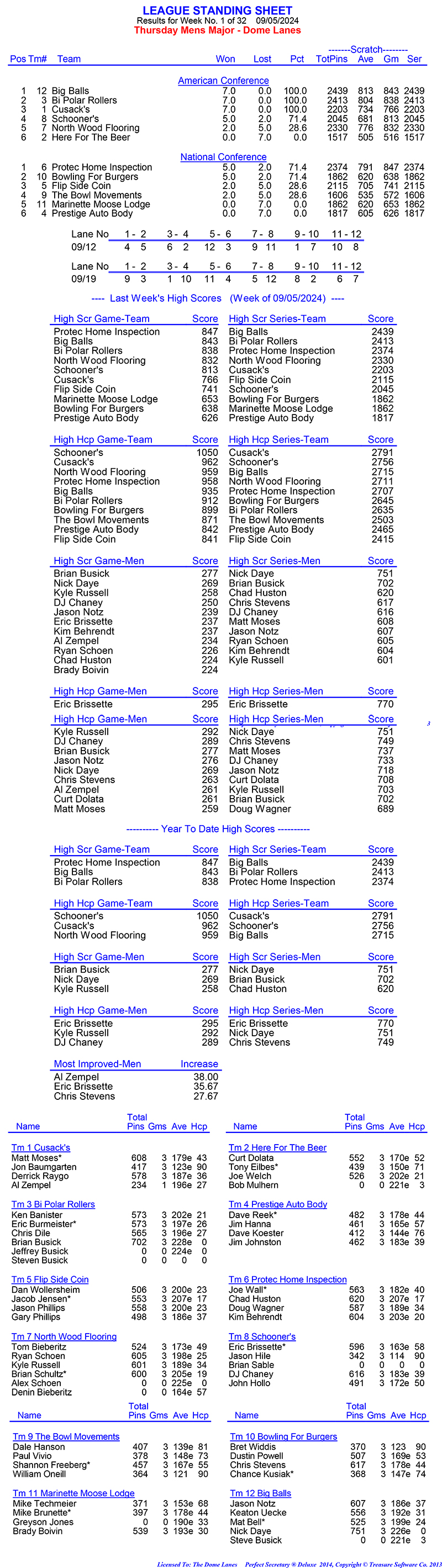 League Standing Report Wk1