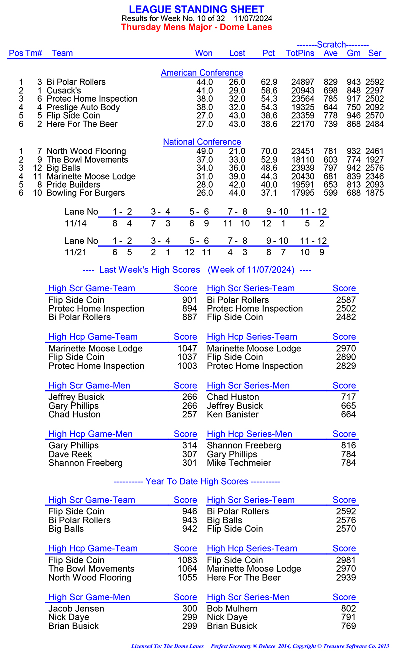 League Standing Report Wk1