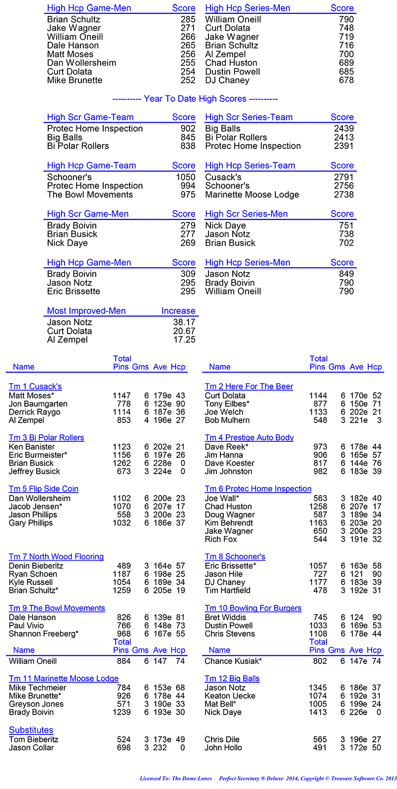 League Standing Report Wk1