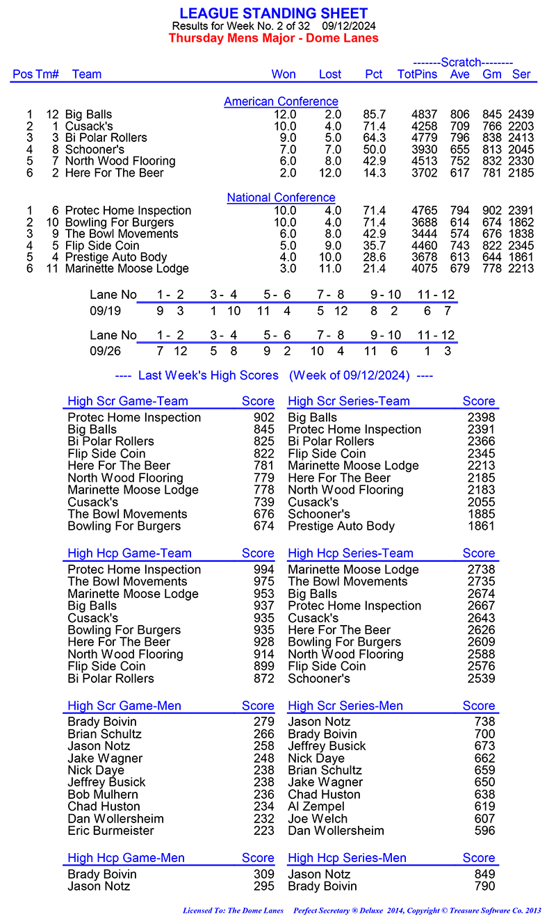 League Standing Report Wk1