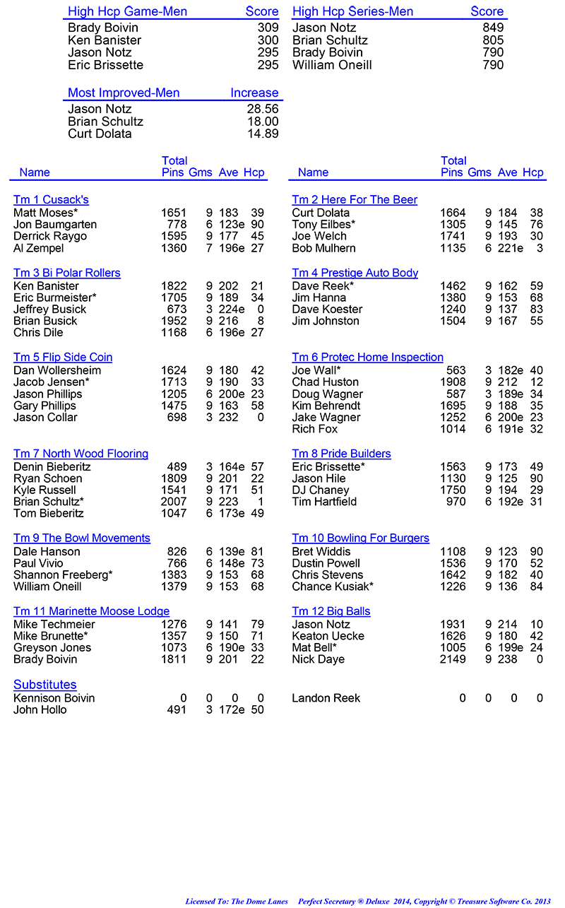 League Standing Report Wk1