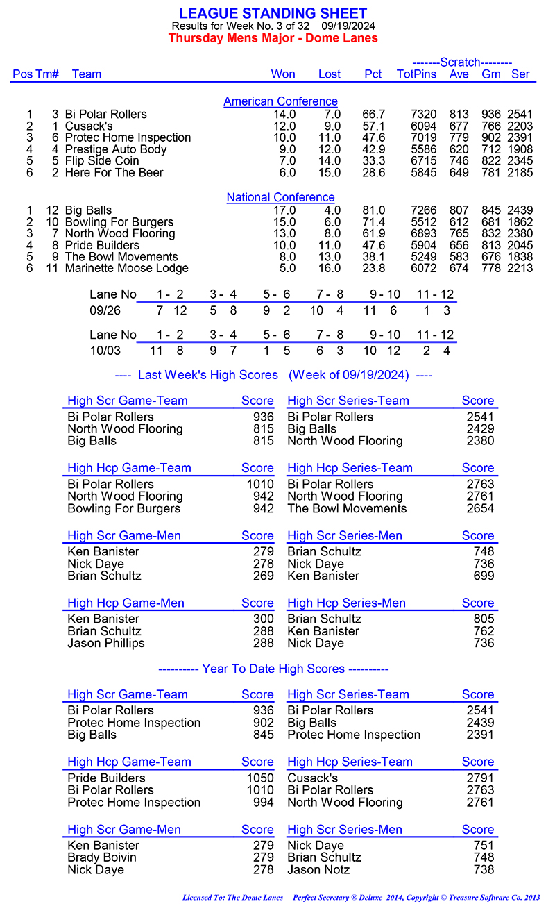 League Standing Report Wk1