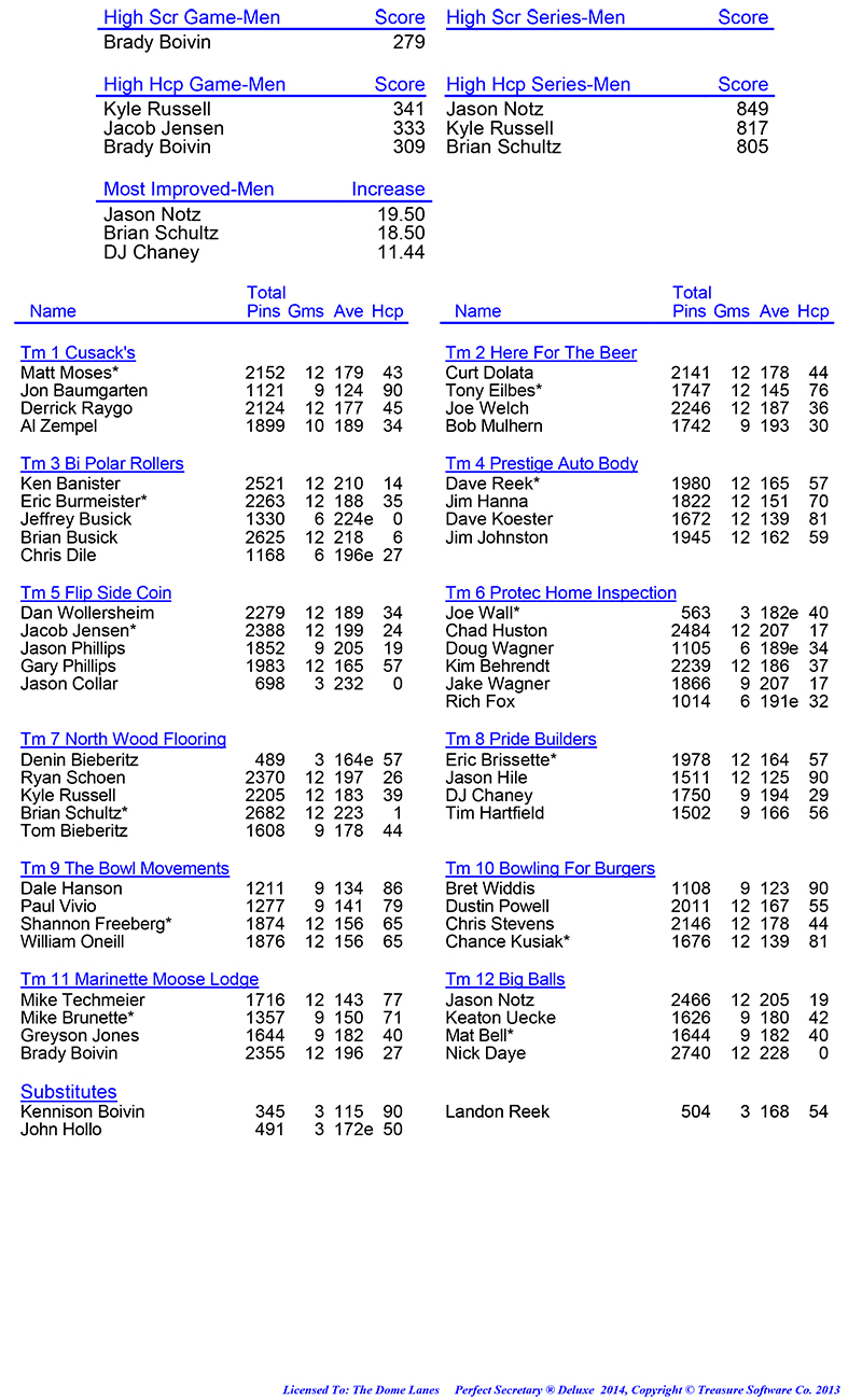 League Standing Report Wk1