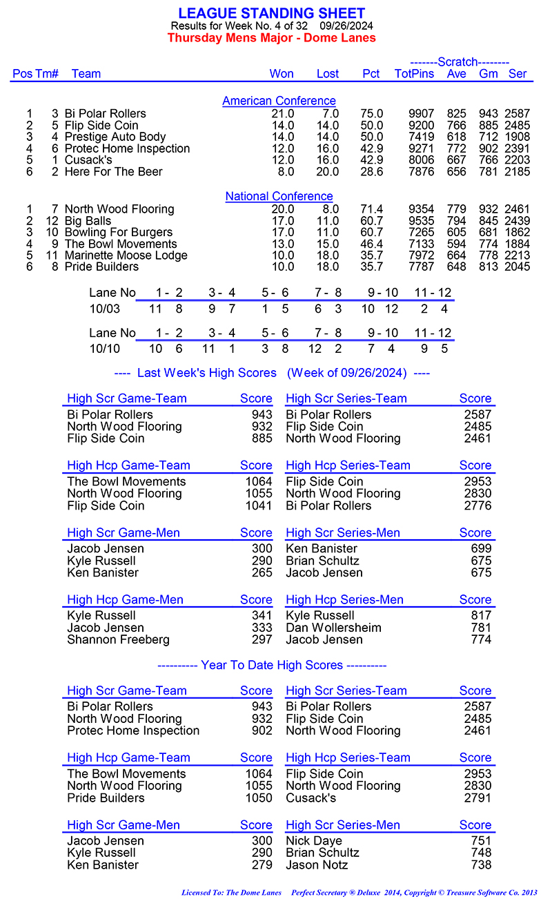 League Standing Report Wk1