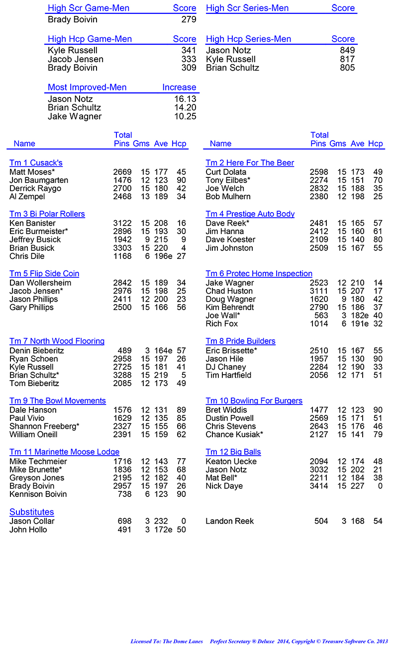 League Standing Report Wk1