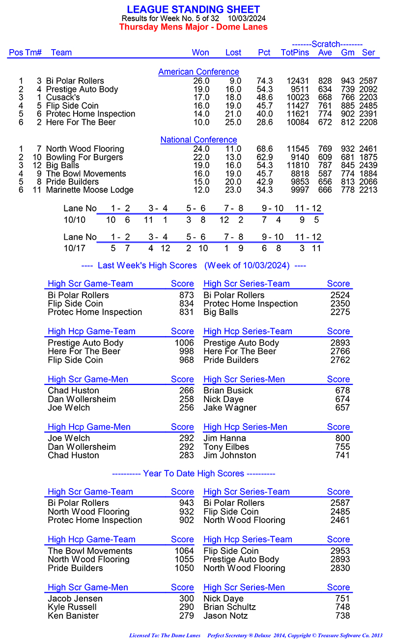 League Standing Report Wk1