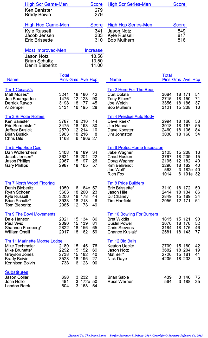 League Standing Report Wk1