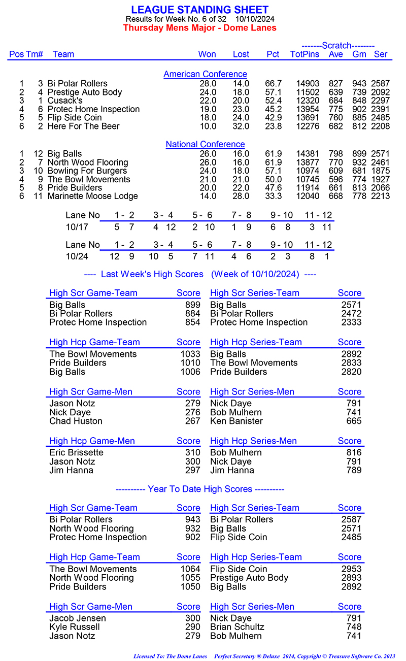 League Standing Report Wk1