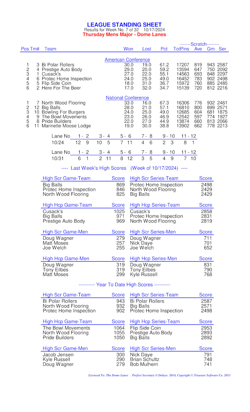 League Standing Report Wk1