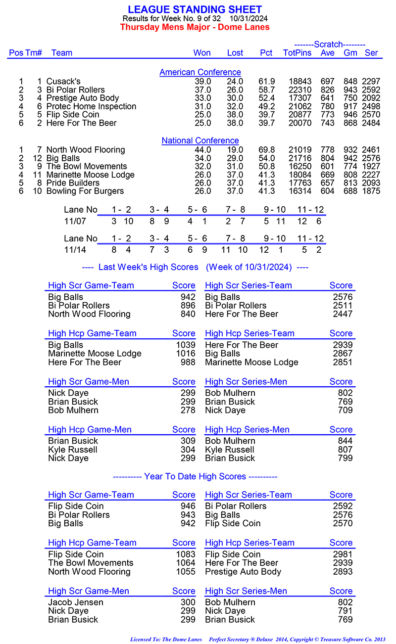 League Standing Report Wk1