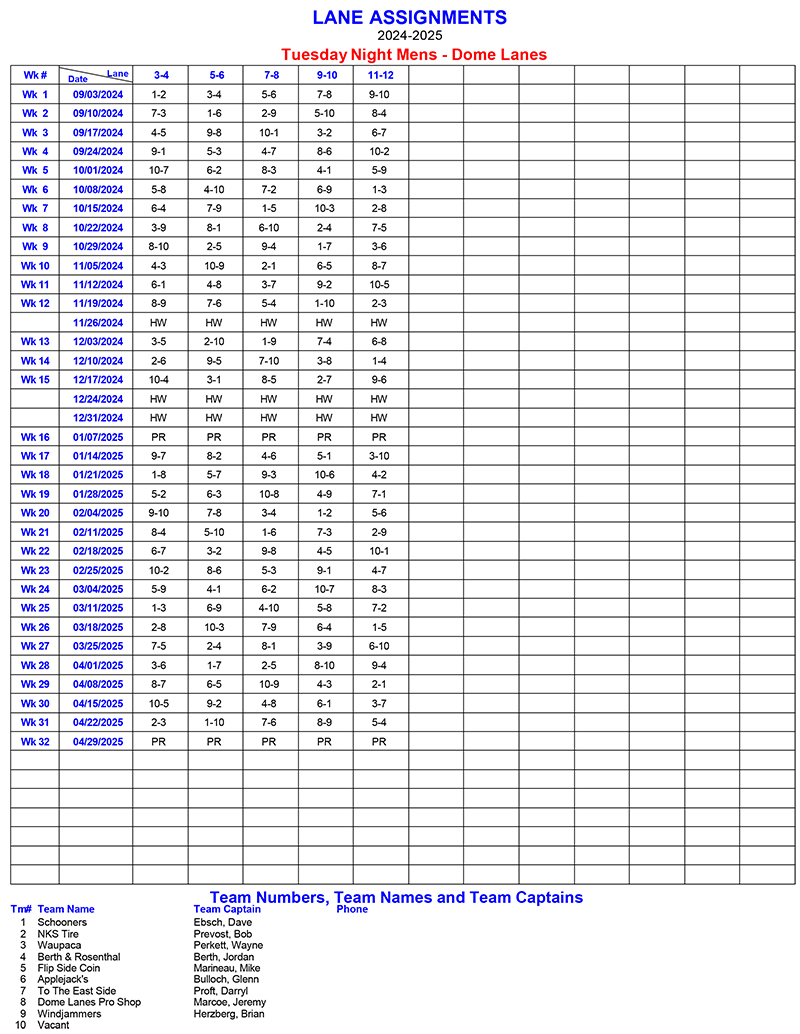 Lane Assignments Report