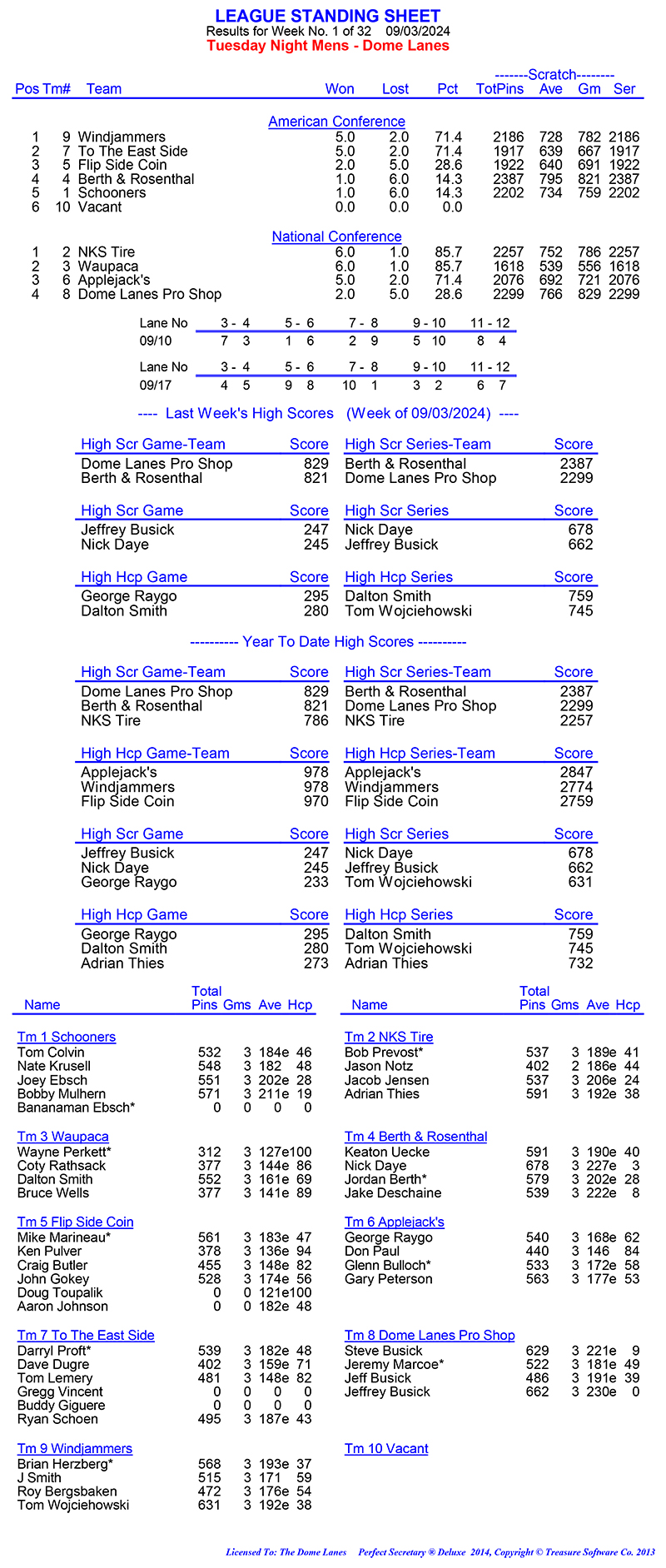 League Standing Report Wk1