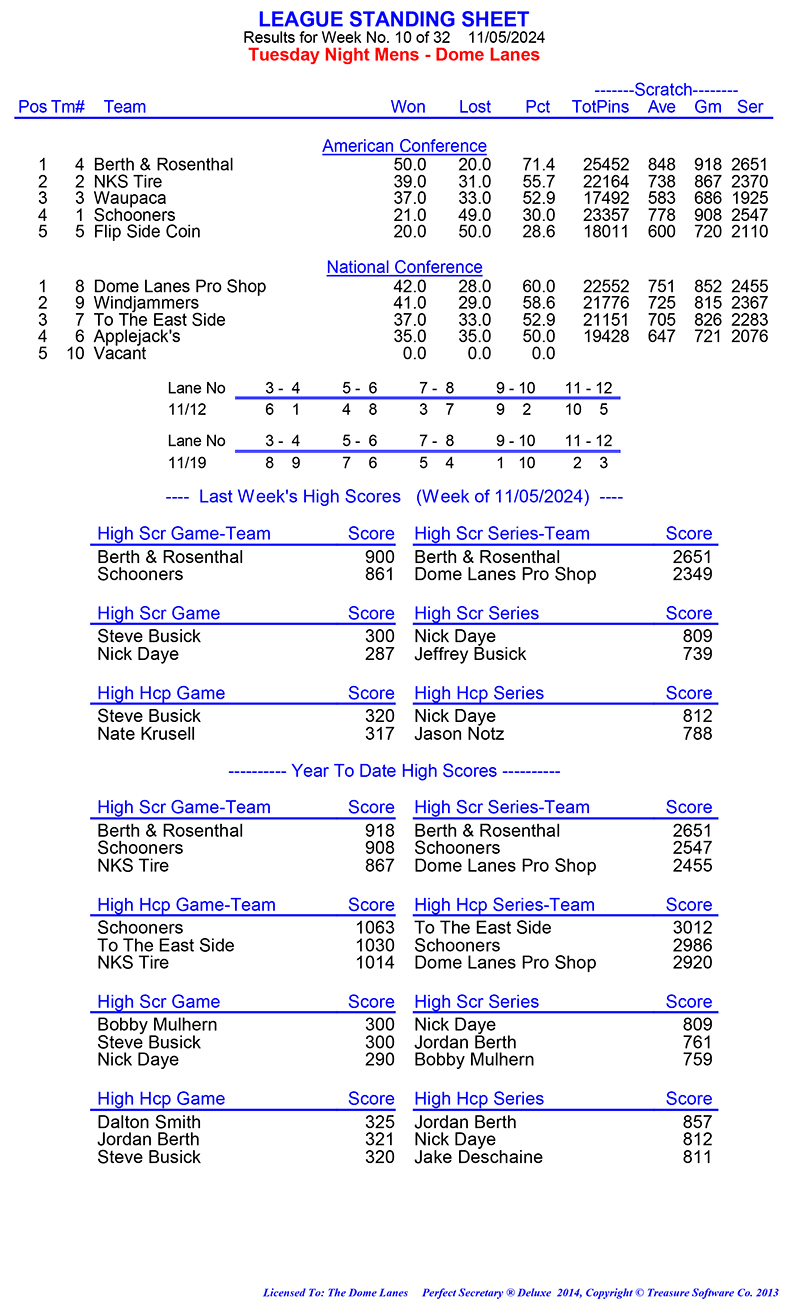 League Standing Report Wk8