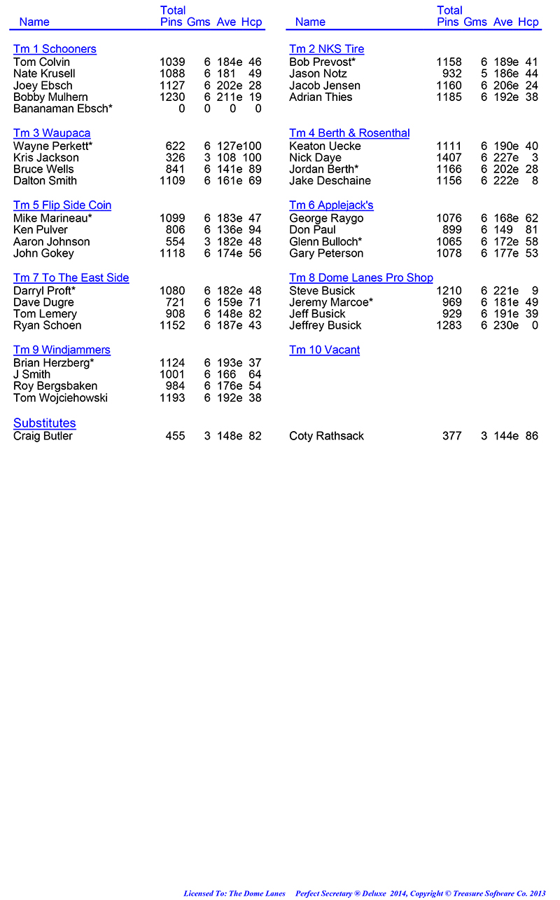 League Standing Report Wk1