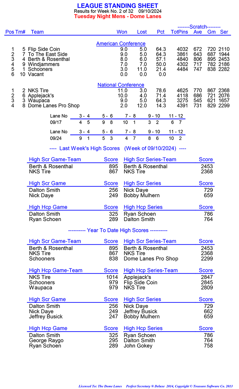 League Standing Report Wk1