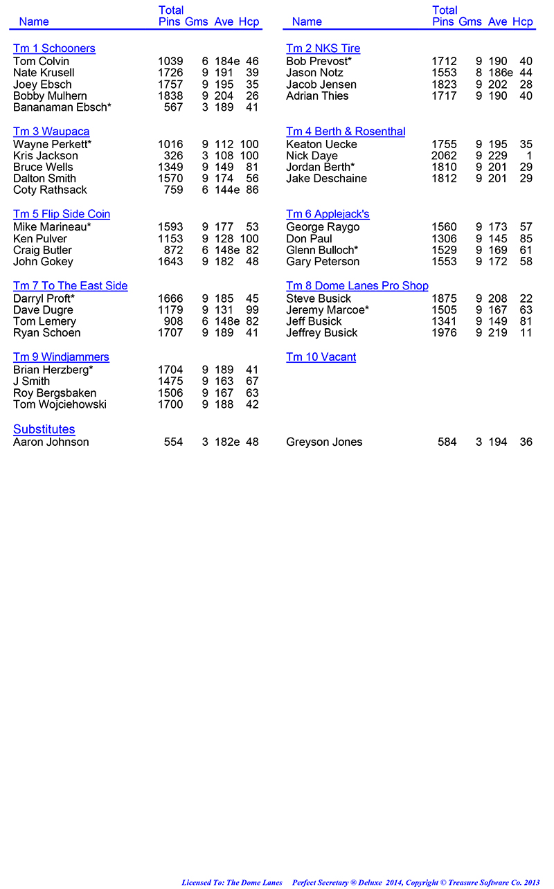 League Standing Report Wk1