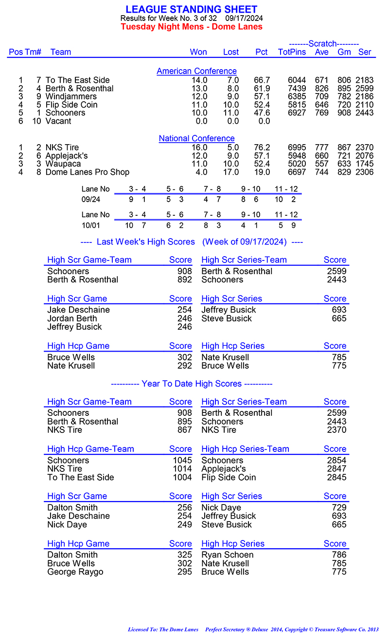 League Standing Report Wk1