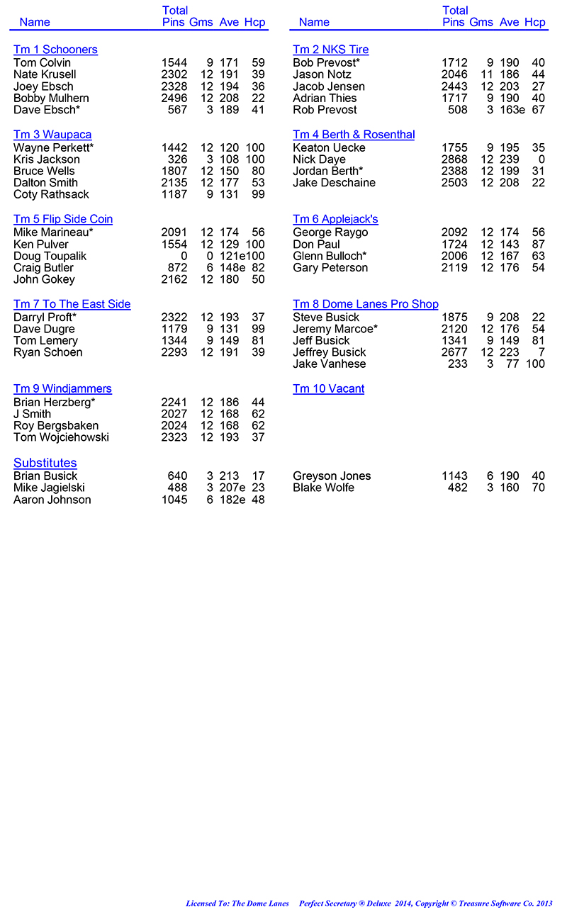 League Standing Report Wk1