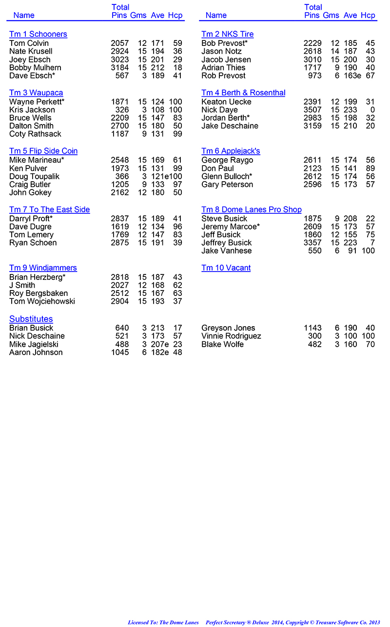 League Standing Report Wk1