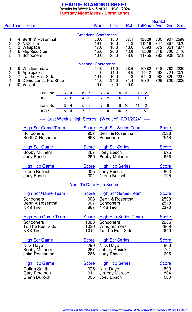 League Standing Report Wk1