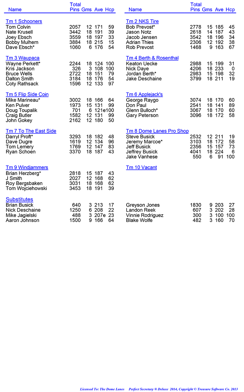 League Standing Report Wk1