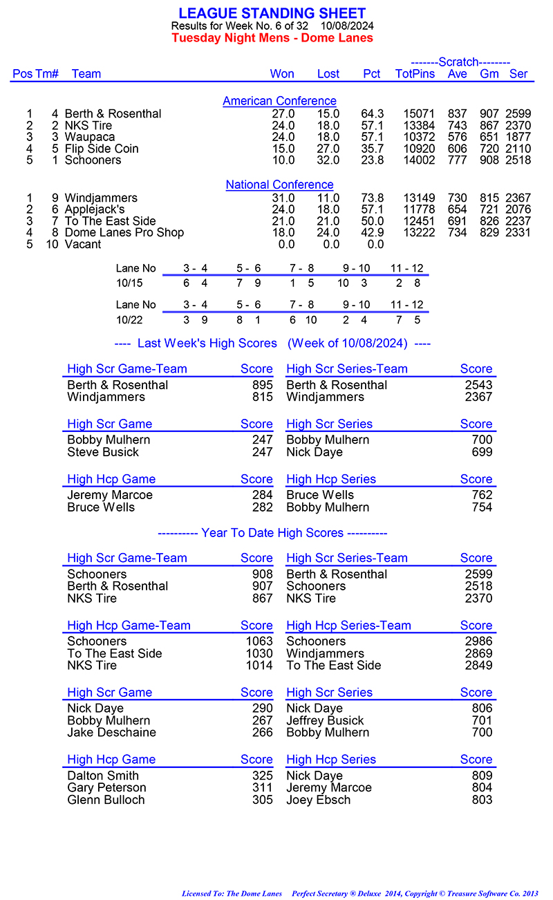 League Standing Report Wk1