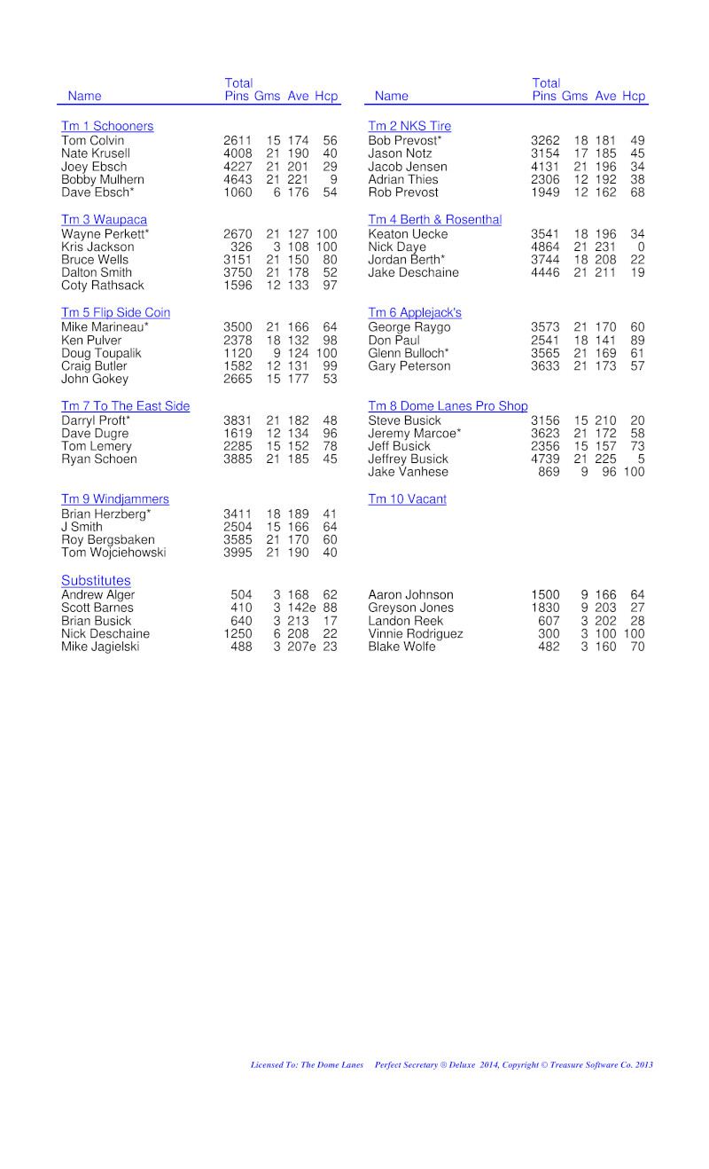 League Standing Report Wk1