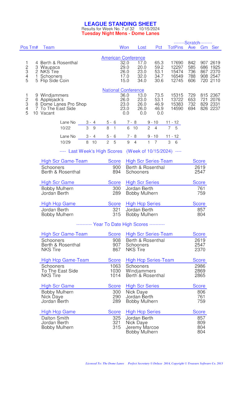 League Standing Report Wk1