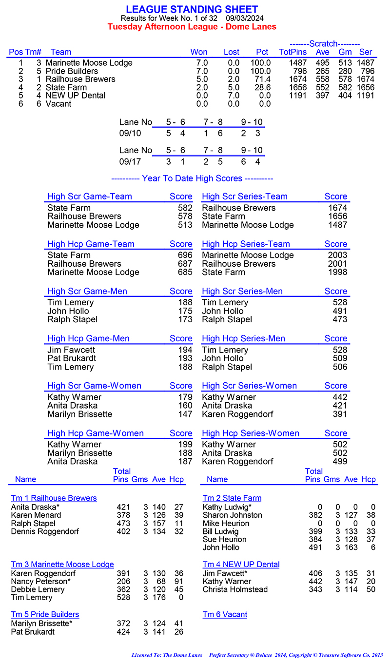 League Standing Report Wk1