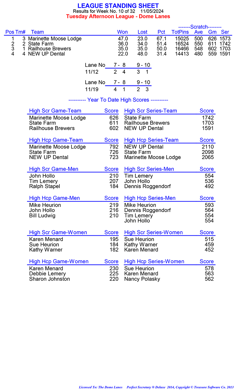 League Standing Report Wk1