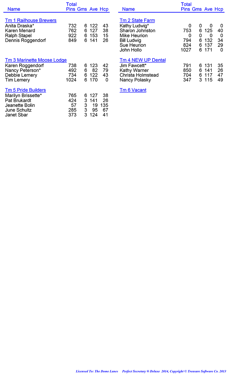 League Standing Report Wk1