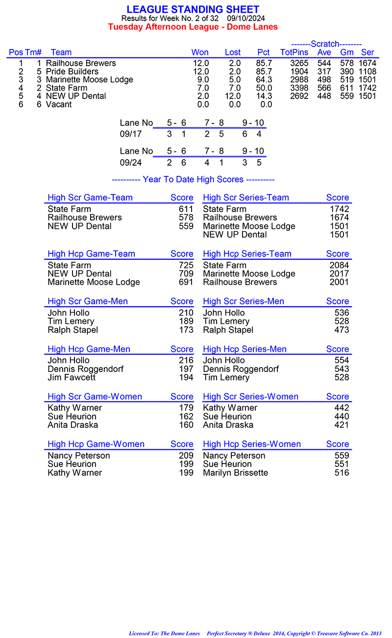 League Standing Report Wk1