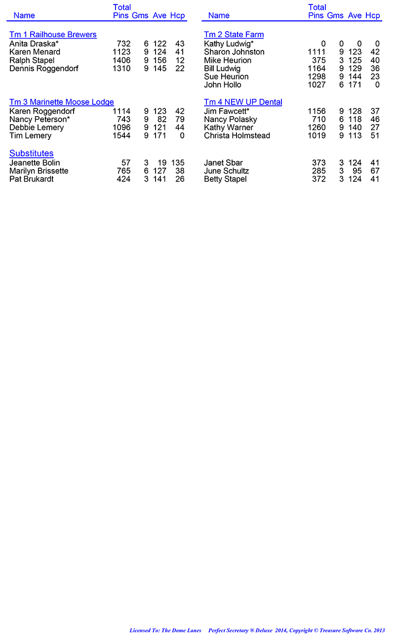 League Standing Report Wk1