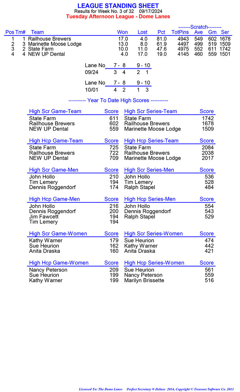 League Standing Report Wk1