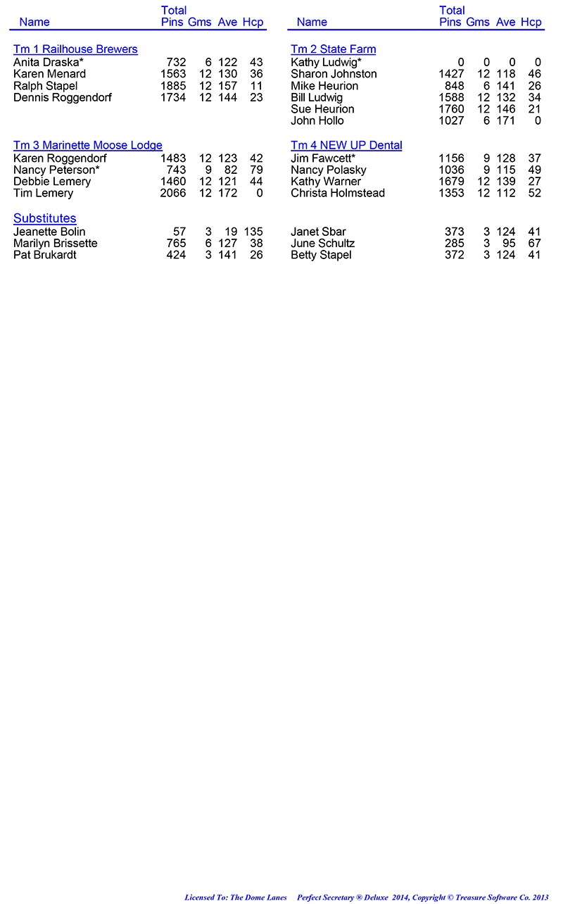 League Standing Report Wk1