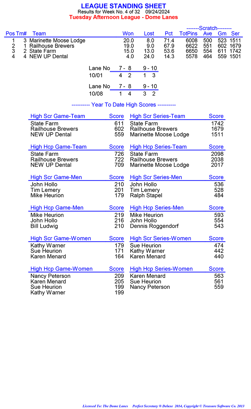 League Standing Report Wk1