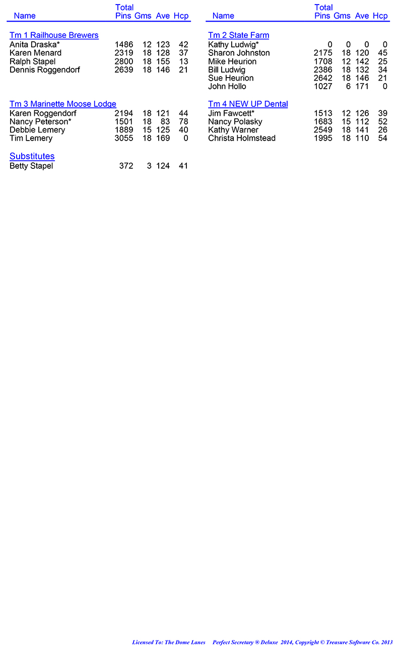 League Standing Report Wk1