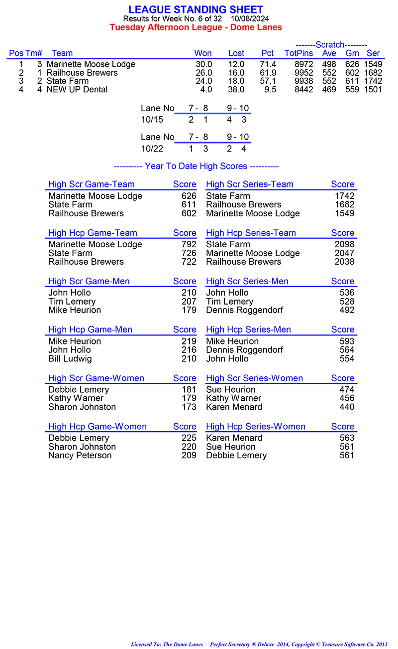 League Standing Report Wk1