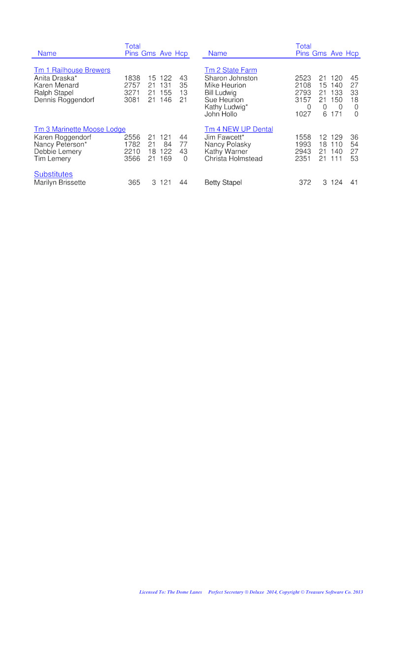 League Standing Report Wk1