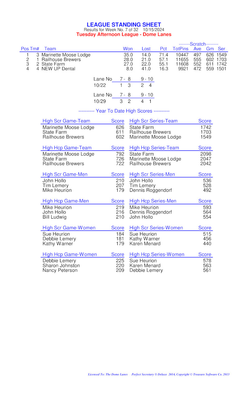 League Standing Report Wk1