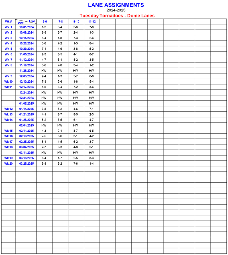 Lane Assignments Report