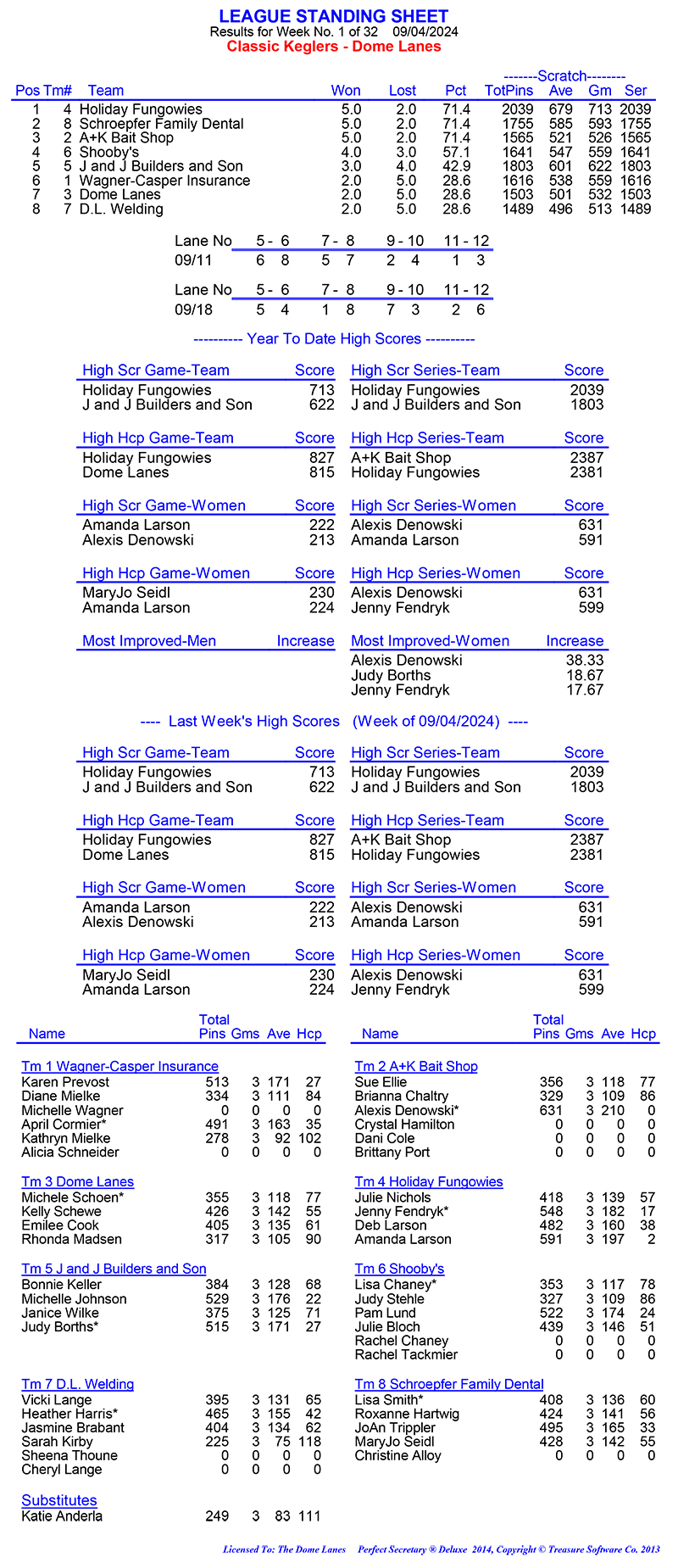 League Standing Report Wk1