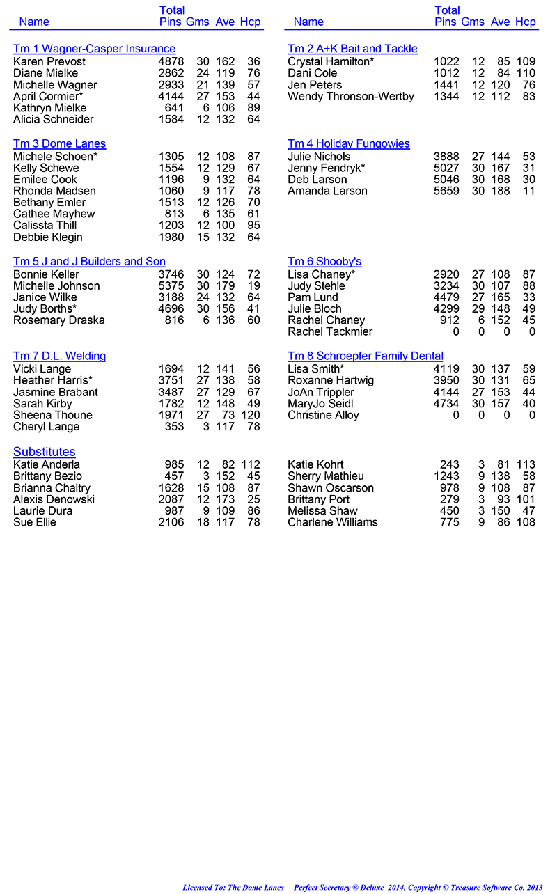 League Standing Report Wk1