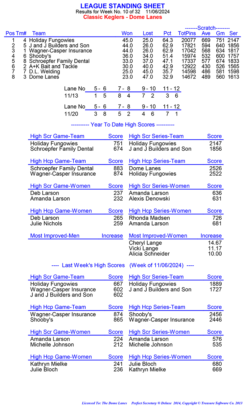 League Standing Report Wk1