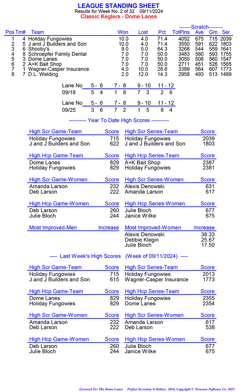 League Standing Report Wk1