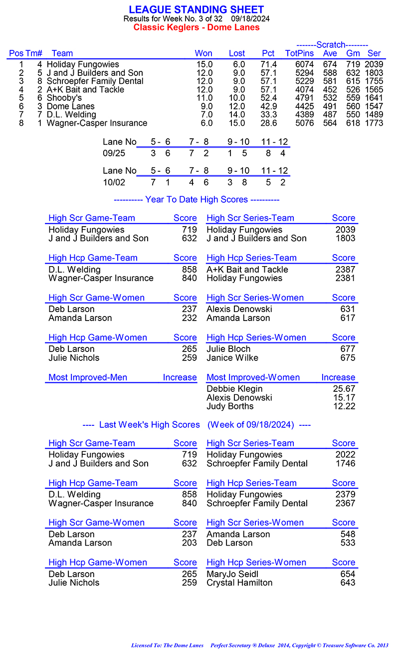 League Standing Report Wk1