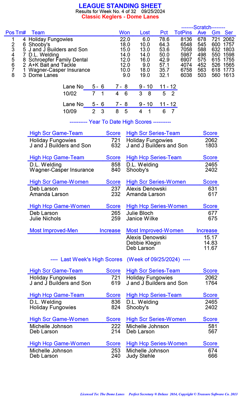 League Standing Report Wk1