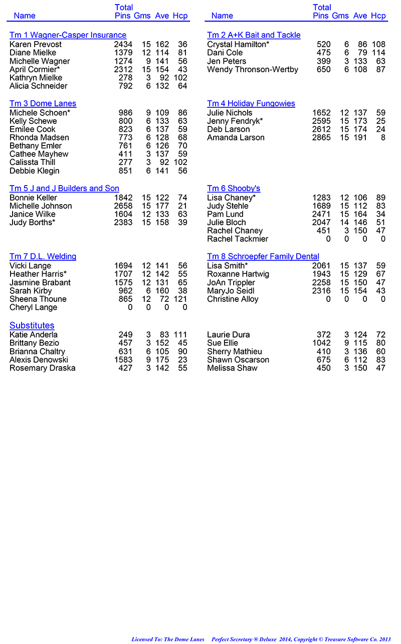 League Standing Report Wk1